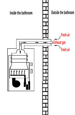 Wall Mounted Flue Gas Water Heater with LED Display Copper Heat Exchanger and Over 90% Heat Efficiency